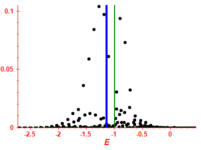 Strength function